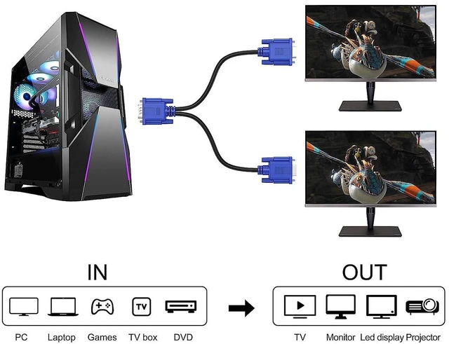 Alt view image 5 of 6 - AJMRTC VGA Y Splitter Cable, VGA Male to 2 Female Adapter Converter, 1 Input to 2 Output VGA Video Cord for Dual Monitor Screen Duplication, Desktop PC Projector Display