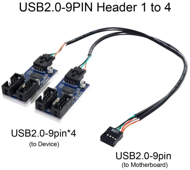Alt view image 7 of 7 - AJMRTC USB 2.0 Front Panel Header 9Pin 10Pin 1 to 4 Splitter Cable, Motherboard Internal USB 2.0 Header Extension Adapter, 9/10 Pin Mainboard Header HUB for PC Case Front USB Port Expansion