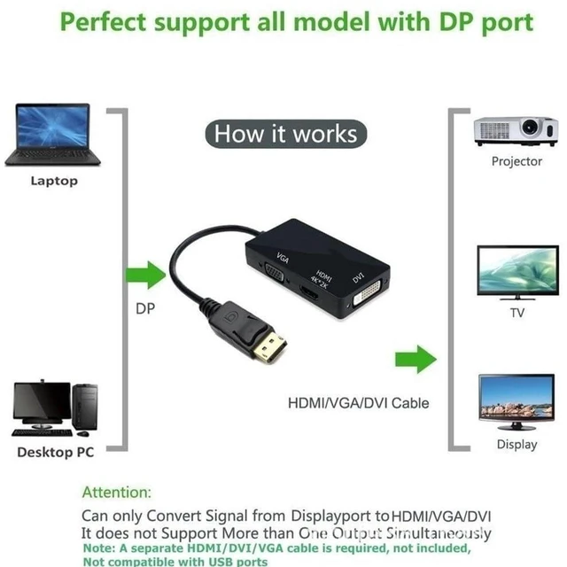 Alt view image 4 of 7 - AJMRTC 3-in-1 Multi-Function DisplayPort DP Male to HDMI / DVI / VGA Female Adapter Converter, Unidirectional Video Converter for Laptop, PC, Monitor, Projector, TV Presentation Display