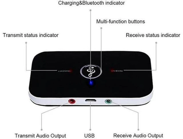 Alt view image 2 of 6 - AJMRTC 2-in-1 Bluetooth 5.3 Audio Transmitter Receiver, 3.5mm AUX Wireless Audio Adapter TX RX Dual Mode, Low Latency Bluetooth Converter for TV, Headphones, Speaker, Car Audio, MP3, Wired Home Stereo