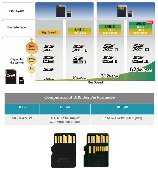 Alt view image 4 of 7 - AJMRTC TF Micro SD Male to TF Micro SD Female PCBA Extension Adapter, UHS-I UHS-II UHS-III High Speed Memory Card Extender, Compatible with SD, SDHC, SDXC, for Raspberry Pi, GPS, SCM, Industrial Equip