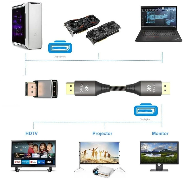 Alt view image 4 of 7 - AJMRTC 90 Degree Down Angle DisplayPort 1.4 Adapter, DP Male to Female Extension Connector, 8K@60Hz, 32.4Gbps Bandwidth, Gold Plated Contacts for Monitor, GPU, Graphics Card