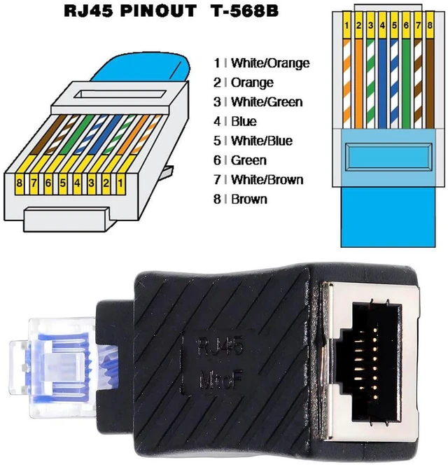 Alt view image 3 of 7 - AJMRTC RJ45 Ethernet Male to Female Extension Adapter, Cat5 Cat5e Gold Plated Network Coupler, Gigabit LAN Extender Connector for Router, Switch, PC, Wall Network Port