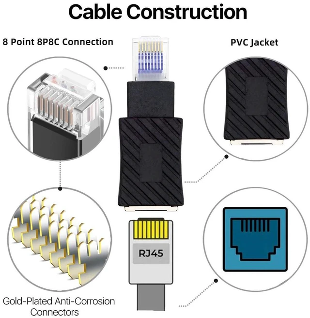 Alt view image 6 of 7 - AJMRTC RJ45 Ethernet Male to Female Extension Adapter, Cat5 Cat5e Gold Plated Network Coupler, Gigabit LAN Extender Connector for Router, Switch, PC, Wall Network Port