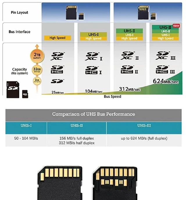 Alt view image 2 of 7 - AJMRTC TF Micro SD Male to SD Female Extension Adapter, PCBA MicroSD Extender Support SD SDHC SDXC UHS-I UHS-II UHS-III for Camera, PC, Single Board Computer