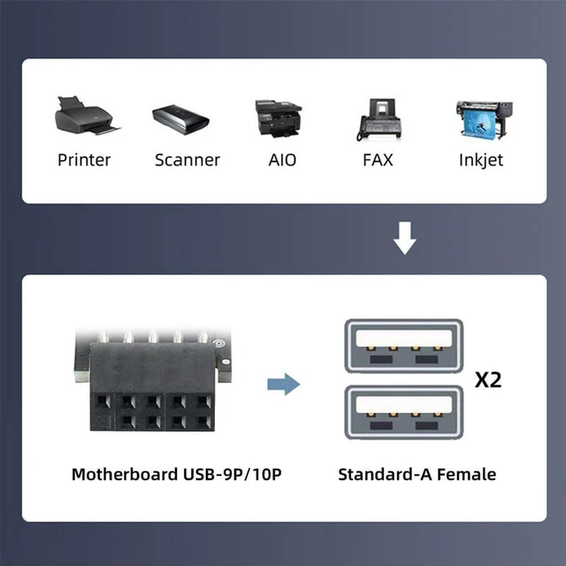 Alt view image 2 of 7 - AJMRTC 3Pcs Motherboard 9Pin USB2.0 Header Female to Dual USB Female Adapter, Vertical & Horizontal Type Front Panel USB 2.0 Internal Connector
