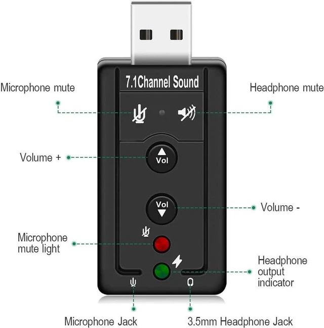 Alt view image 6 of 6 - AJMRTC USB 2.0 External 7.1 3D Sound Card Audio Adapter, Virtual Surround Sound with Volume Control Hotkeys for Laptop Desktop Headset Mic