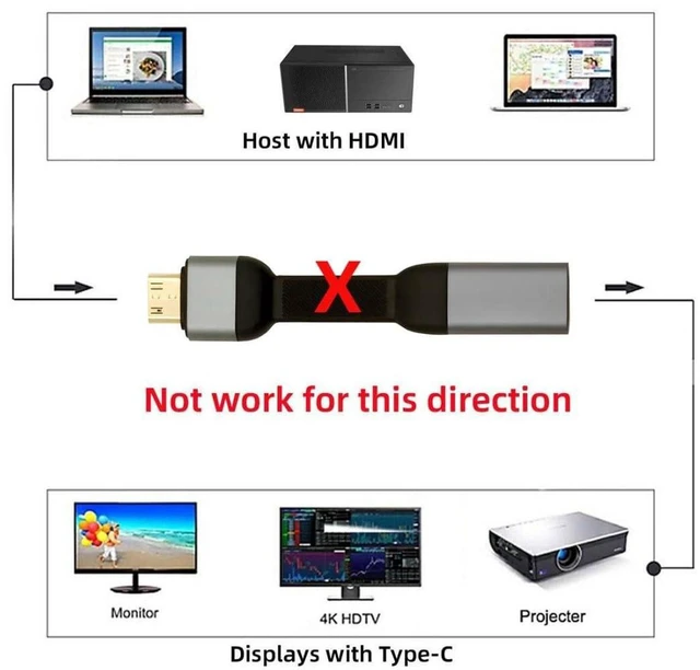 Alt view image 5 of 7 - AJMRTC 3.46 Inch Short Flat USB C to Mini HDMI Cable, One-Way 4K@60Hz Type-C to Mini HDMI Video Cord for Monitor, Compatible with Thunderbolt 3 / Thunderbolt 4 Port