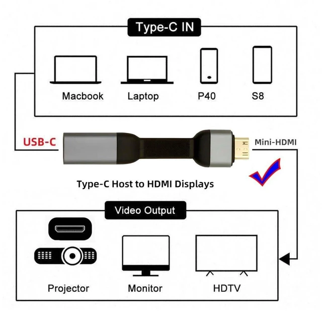 Alt view image 2 of 7 - AJMRTC 3.46 Inch Short Flat USB C to Mini HDMI Cable, One-Way 4K@60Hz Type-C to Mini HDMI Video Cord for Monitor, Compatible with Thunderbolt 3 / Thunderbolt 4 Port