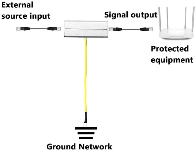 Alt view image 4 of 7 - AJMRTC RJ45 POE Ethernet Surge Protector, Outdoor LAN Network Lightning Arrester, Network Signal Surge Suppressor, POE RJ45 8P8C Surge Protection Device for IP Camera Switch Outdoor Network Wiring