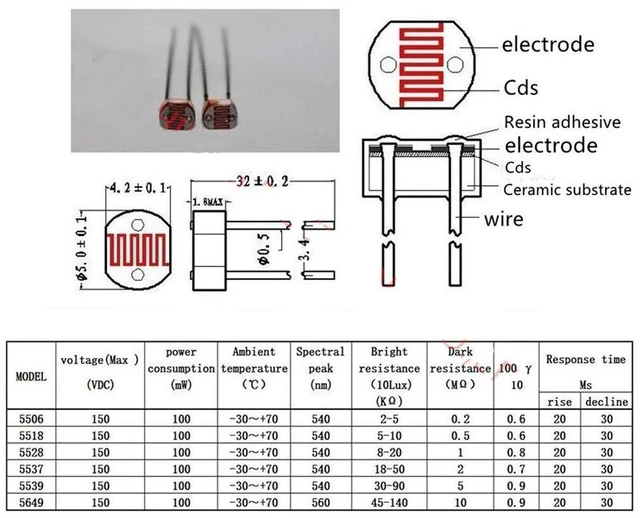 Alt view image 5 of 5 - AJMRTC 100Pcs GL5528 5mm Light Dependent Resistor LDR Photoresistor, CdS Photoconductive Resistor for Light Intensity Detection, Arduino Smart Lighting DIY Project