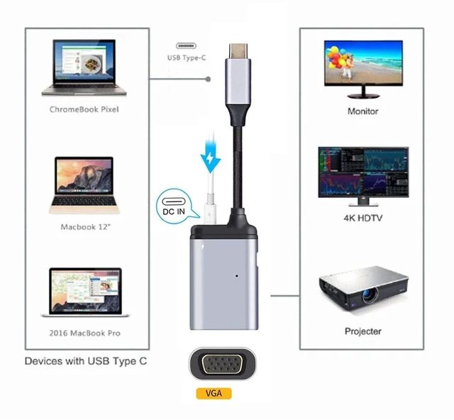 Alt view image 2 of 7 - AJMRTC 3 in 1 USB C Multiport Hub, USB-C to VGA + USB-C Data + PD 65W Pass-Through Charging Adapter, Supports Display, Data Transfer and Charging Simultaneously for Laptop, Tablet