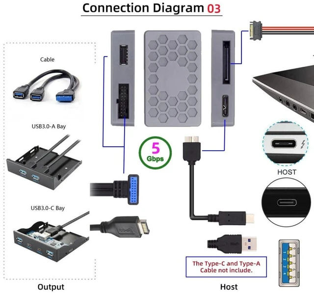 Alt view image 6 of 7 - AJMRTC Micro B to USB3.0 19Pin / USB3.1 Type-E Front Panel Header Hub Adapter, Internal USB Port Multiplier Converter for Desktop Motherboard Front Panel Expansion