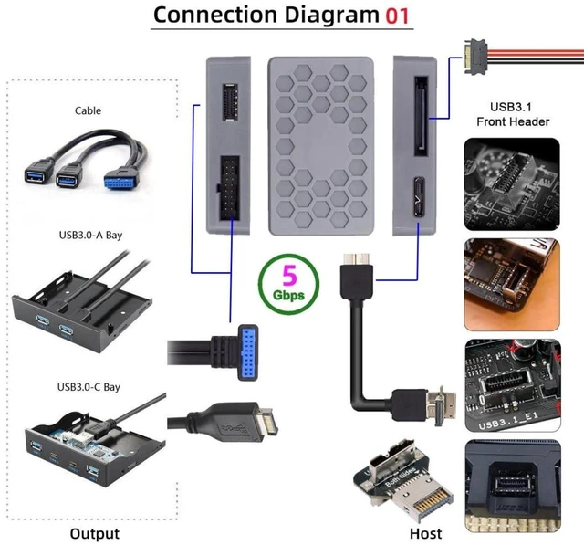 Alt view image 2 of 7 - AJMRTC Micro B to USB3.0 19Pin / USB3.1 Type-E Front Panel Header Hub Adapter, Internal USB Port Multiplier Converter for Desktop Motherboard Front Panel Expansion