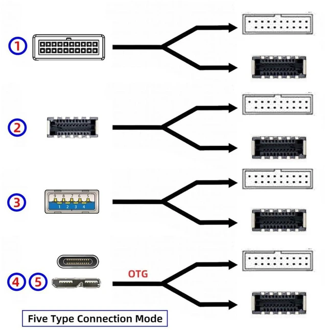 Alt view image 3 of 7 - AJMRTC Micro B to USB3.0 19Pin / USB3.1 Type-E Front Panel Header Hub Adapter, Internal USB Port Multiplier Converter for Desktop Motherboard Front Panel Expansion