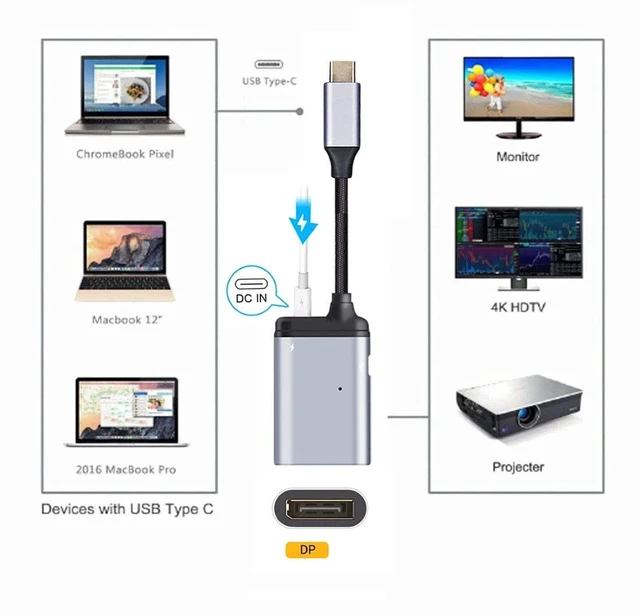Alt view image 7 of 7 - AJMRTC 3 in 1 USB C Multiport Hub, USB-C to DisplayPort + USB-C Data + PD 65W Pass-Through Charging Adapter, Supports Display, Data Sync and Charging Simultaneously for USB-C Laptops, Tablets