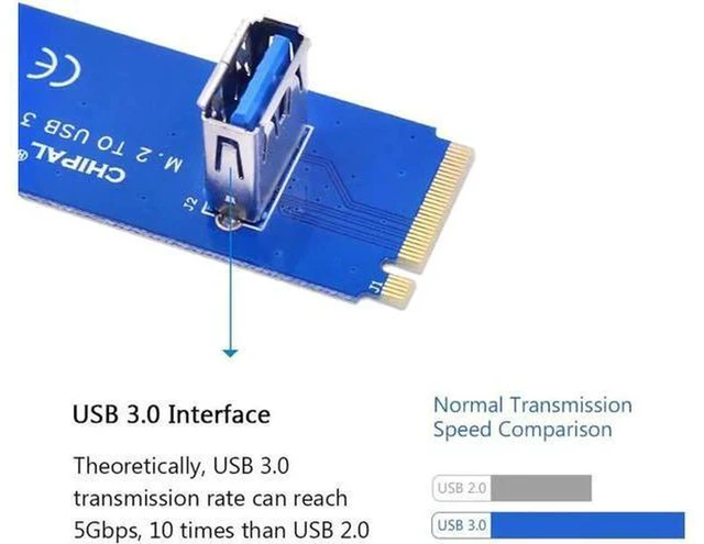 Alt view image 4 of 5 - AJMRTC NGFF M.2 M Key to USB 3.0 Transfer Adapter Card, PCIe M.2 Slot to USB3.0 Converter, Works with PCI-E 1X to 16X Riser Extender for Mining Rig, PC Motherboard Expansion