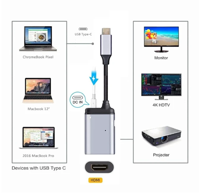 Alt view image 4 of 7 - AJMRTC 3 in 1 USB-C Multiport Hub Adapter, USB-C to HDMI + USB-C Data + PD 65W Pass-Through Charging Dongle, Supports Display, Data Sync and Charging Working Simultaneously for USB-C Laptops, Tablets