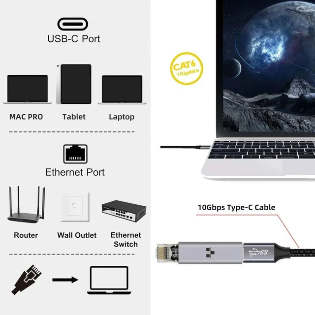 Alt view image 5 of 7 - AJMRTC USB-C to RJ45 Gigabit Ethernet Adapter, Aluminum Alloy Compact Portable Wired LAN Network Dongle for Steam Deck, Nintendo Switch, ROG Ally, Laptop and Tablet