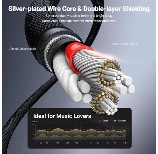 Alt view image 2 of 7 - AJMRTC 3.5mm Male to Male AUX Audio Cable, Nylon Braided Stereo Hi-Fi Sound Aux Cord, 24K Gold-Plated Plug, Noise Isolation for Car Stereo, Speaker, Headphone, Laptop, Phone, MP3 Player