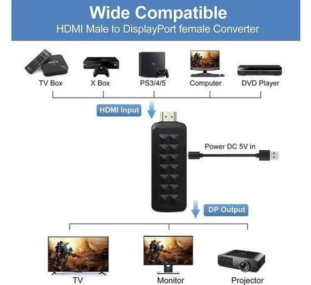 Alt view image 4 of 7 - AJMRTC HDMI Male to DisplayPort Female Adapter, Active HDMI to DP Converter, 4K@60Hz, HDR HDCP 2.2, for Laptop, PC, Game Console to DisplayPort Monitor, Projector