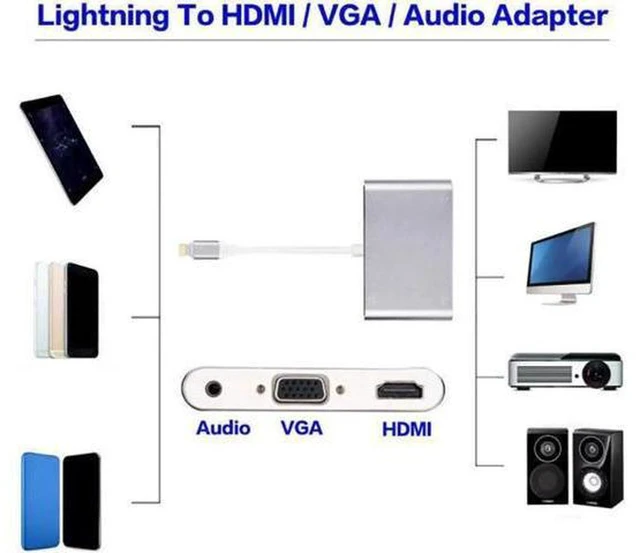 Alt view image 6 of 6 - AJMRTC Lightning to HDMI VGA 3.5mm Audio Jack Adapter Cable, 3-in-1 1080P Screen Mirror AV Converter for iPhone X, iPhone Series, iPad, iPod to HDTV, Monitor, Projector