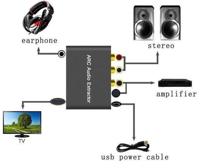 Alt view image 3 of 5 - AJMRTC 192KHz Aluminum HDMI ARC Audio Extractor, Digital to Analog DAC Audio Converter, HDMI ARC to SPDIF Coaxial 3.5mm L/R RCA Stereo Adapter for TV, Soundbar, Amplifier, Home Theater
