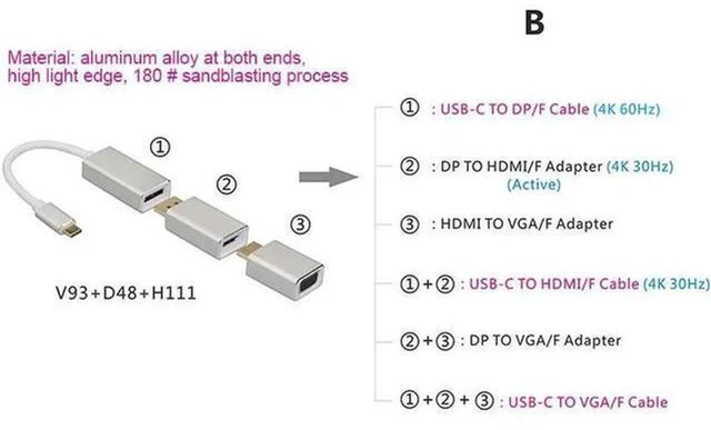Alt view image 4 of 5 - AJMRTC All in 1 USB C 3.1 Type-C to Mini DisplayPort Adapter, 4K@60Hz Type C Male to Mini DP Female Converter, DP Alt Mode for Laptop, Monitor, Projector, Video Display