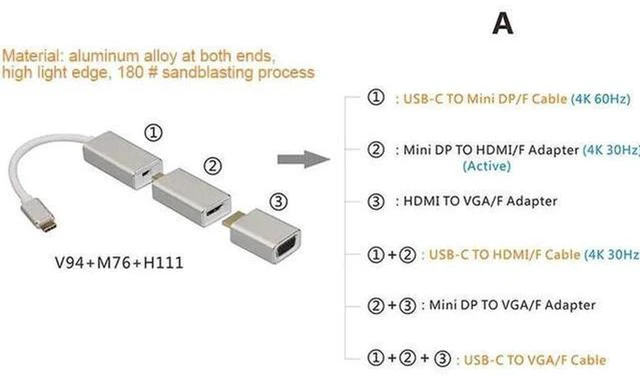 Alt view image 5 of 5 - AJMRTC All in 1 USB C 3.1 Type-C to Mini DisplayPort Adapter, 4K@60Hz Type C Male to Mini DP Female Converter, DP Alt Mode for Laptop, Monitor, Projector, Video Display
