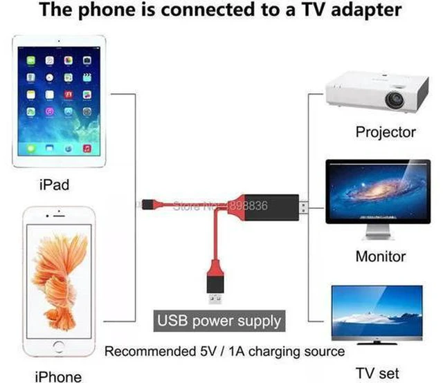 Alt view image 4 of 6 - AJMRTC 2M Lightning to HDMI HDTV AV Adapter Cable, Lightning Digital AV 1080P Screen Mirroring Cord for iPhone 5 6 6s 6 Plus 7, Sync Video to TV Monitor Projector