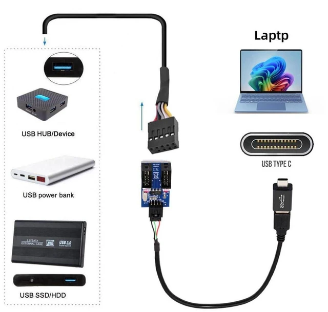 Alt view image 5 of 7 - AJMRTC USB 2.0 Motherboard 9Pin/10Pin Header Splitter Cable, 1 to 2 Front Panel Header Hub Adapter with USB-C Converter, Internal Mainboard Extension Cord for PC Case Front I/O