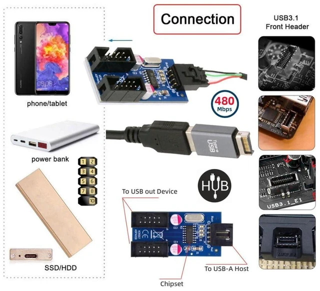 Alt view image 3 of 7 - AJMRTC USB 2.0 Motherboard Front Panel Header Splitter Cable, 9Pin /10Pin 1-to-2 Internal Hub with USB Type-E Converter, Internal Extension Adapter for PC Chassis Front I/O