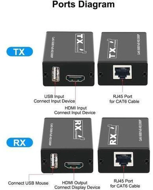 Alt view image 5 of 5 - AJMRTC 30M USB KVM HDMI Extender Over Single Cat6 Ethernet Cable, HDMI to RJ45 Network Transmitter Receiver Kit, 1080P@60Hz Video + USB Keyboard Mouse Extension for PC, NVR, DVR, Monitor