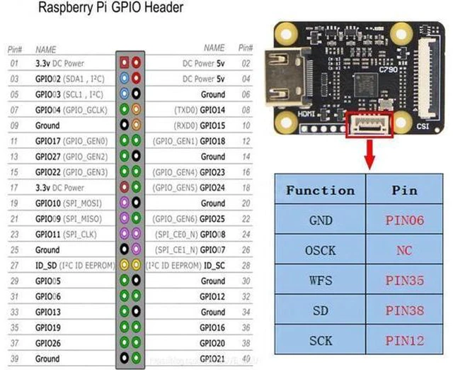 Alt view image 4 of 6 - AJMRTC C790 HDMI to CSI-2 Adapter Module, Supports Video & I2S Audio, Up to 1080P@60fps HDMI Input, MIPI CSI2 Capture Board for Raspberry Pi 5, 4B, 3B+, Zero, CM4
