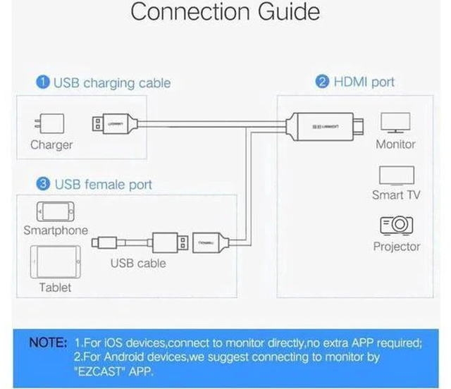 Alt view image 3 of 6 - AJMRTC Universal Phone to HDMI Adapter Cable, Screen Mirroring AV Converter for iPhone 8 X 7 6s Plus iPad Android Smartphones to TV Monitor Projector, Full HD 1080P Video & Audio Output