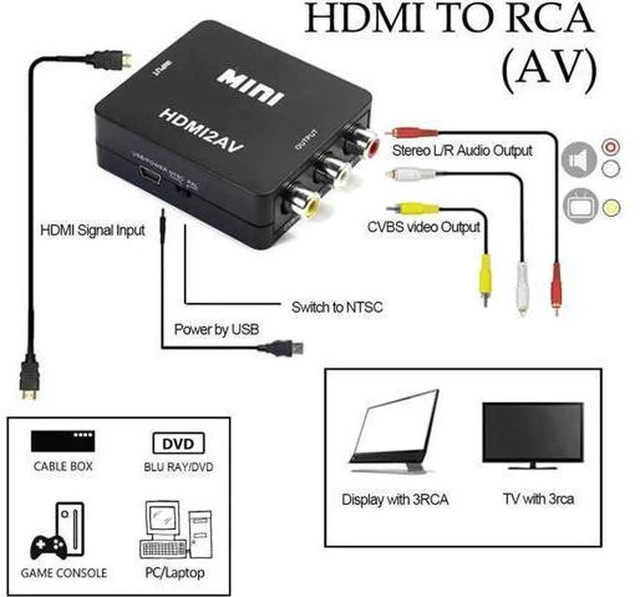 Alt view image 5 of 6 - AJMRTC Mini HDMI2AV HD Video Converter Box, HDMI to RCA AV CVBS Composite + L/R Stereo Audio, 1080P@60Hz Digital to Analog Downscaler, PAL/NTSC Switchable for Old TV CRT VCR Monitor