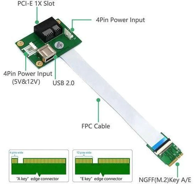 Alt view image 5 of 5 - AJMRTC M.2 NGFF Key A/E to PCIe X1 + USB 2.0 Riser Adapter Card, 480Mbps Hi-Speed USB, Hot Swap, FPC Extension Cable for M.2 2230 WiFi Bluetooth Module Desktop Mini PC Expansion