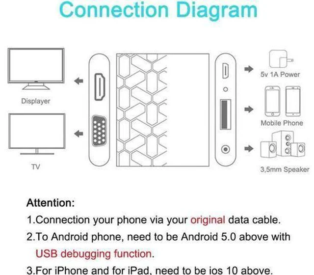 Alt view image 2 of 6 - AJMRTC USB to HDMI + VGA Multiport Video Converter, 1080P USB Digital AV Adapter with Sync Audio Output, OTG Supported for Smart Phone Laptop PC to Monitor Projector HDTV Dual Display Mirror