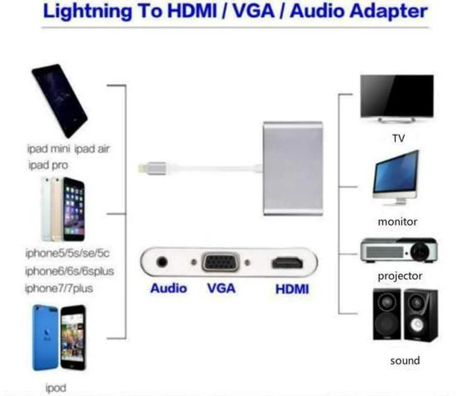 Alt view image 2 of 4 - AJMRTC Lightning to HDMI VGA 3.5mm Audio Adapter Cable, 1080P Screen Mirroring Converter for iPhone X, iPhone 8, 8 Plus, 7, 7 Plus, iPad, Connect to TV Monitor Projector