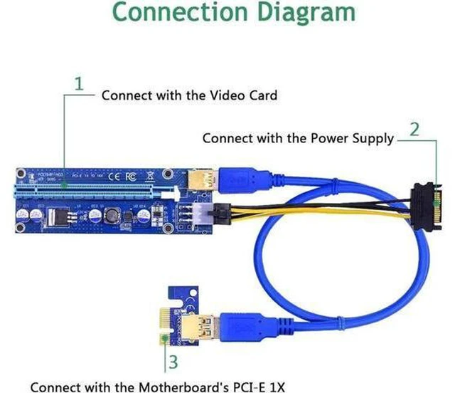 Alt view image 4 of 5 - AJMRTC VER009S PCIe 1x to 16x GPU Riser Adapter, USB3.0 Extension Riser Cable, 60CM/100CM Optional, 6Pin Auxiliary Power, Gold Plated Contact for BTC Mining Rig, Graphics Card Vertical Mount Mod