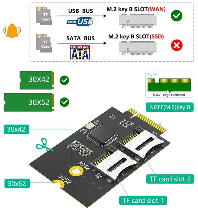 Alt view image 3 of 7 - AJMRTC M.2 NGFF Key B to Dual Micro SD TF Card Reader Adapter, USB Bus Interface, Supports 3042 / 3052 Form Factor, Dual TF Slots for Laptop, Industrial PC, Data Logging, Storage Expansion
