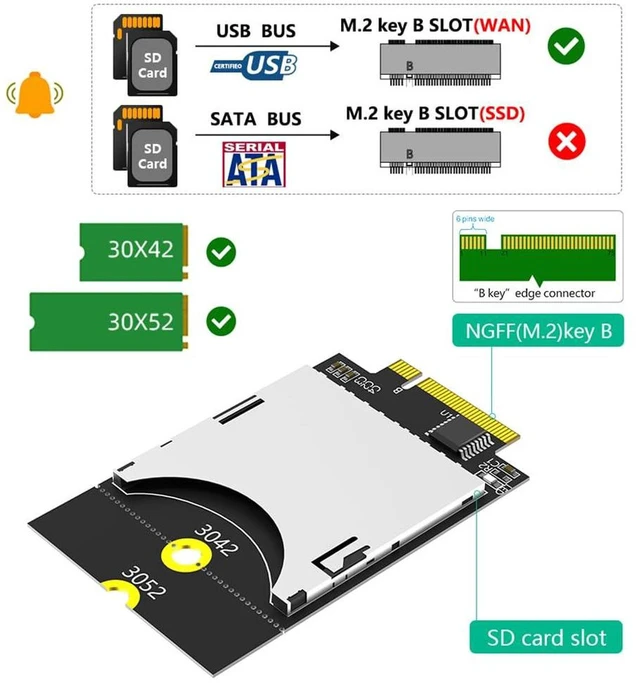 Alt view image 5 of 7 - AJMRTC NGFF M.2 Key B to SD Adapter Card, USB Bus SD Card Reader, Fit WWAN 3042 3052 Size, Internal SD Converter for Laptop, PC, Embedded Industrial Computers