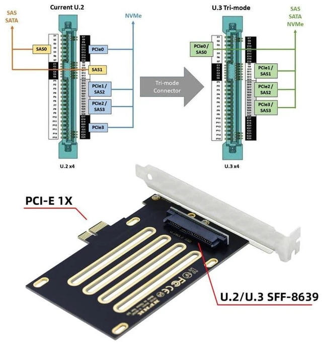 Alt view image 6 of 7 - AJMRTC PCIe 4.0 X1 to U.2 U.3 SFF-8639 Host Adapter, NVMe Storage Expansion Card Compatible with Samsung PM1735 U.2 / U.3 Enterprise SSD