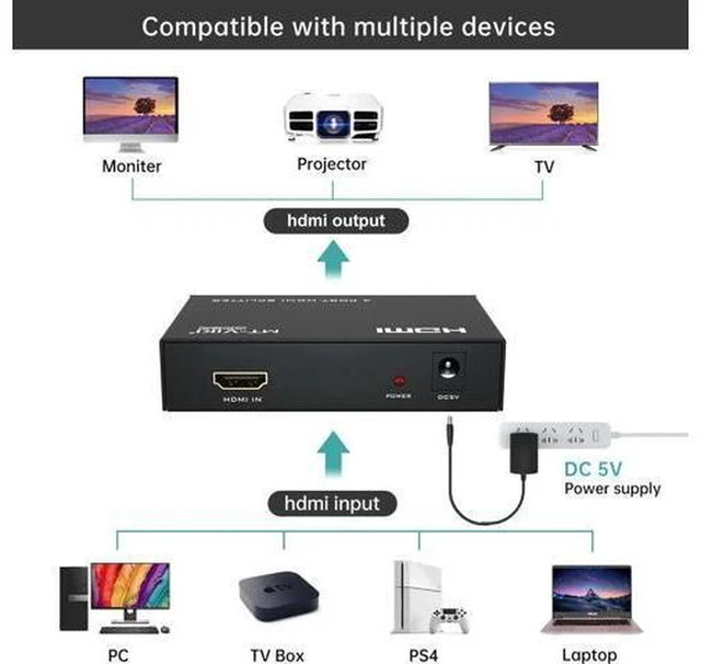 Alt view image 6 of 6 - AJMRTC 4K HDMI Splitter 1 In 4 Out, 1x4 4 Port Powered HDMI Distribution Box with AC Adapter, Duplicate Video Audio Signal for TV, Monitor, Projector, Conference Display