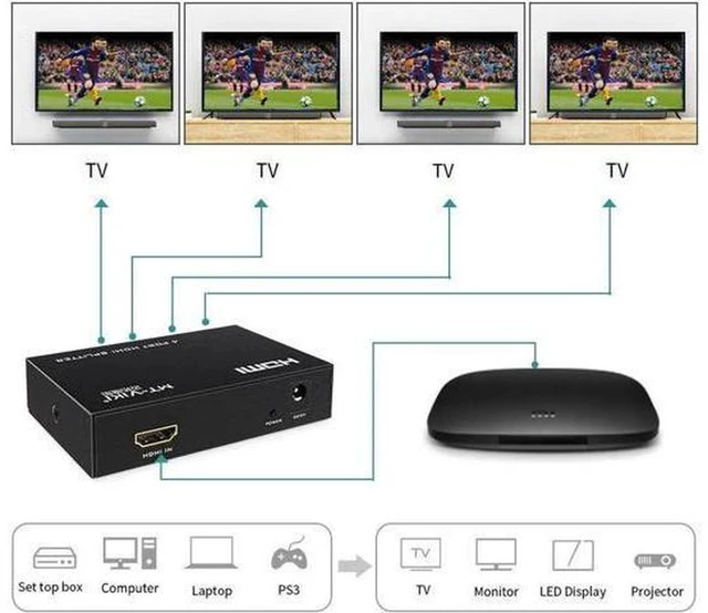 Alt view image 3 of 6 - AJMRTC 4K HDMI Splitter 1 In 4 Out, 1x4 4 Port Powered HDMI Distribution Box with AC Adapter, Duplicate Video Audio Signal for TV, Monitor, Projector, Conference Display