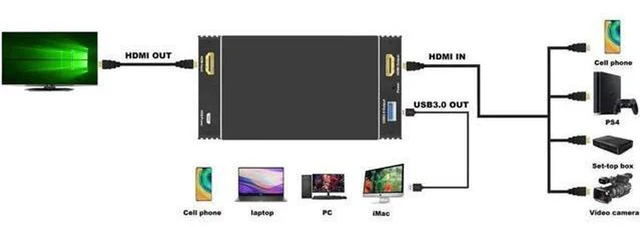Alt view image 6 of 7 - AJMRTC HDMI 1.4 to USB3.1 Gen1 Video Capture Dongle, HDMI to USB 3.0 Capture Adapter with HDMI Loop-Out, Max Input 4K@30Hz, 1080P@60fps Capture for PiKVM, Streaming, Laptop