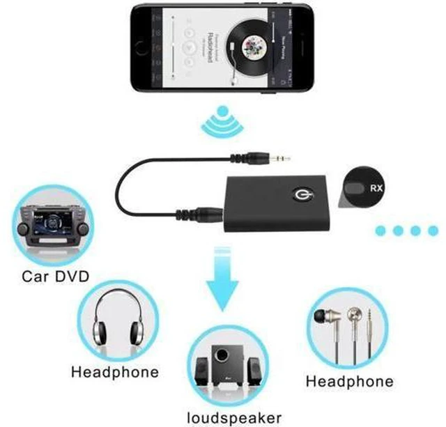 Alt view image 6 of 6 - AJMRTC 2 in 1 Bluetooth 5.3 Audio Transmitter Receiver, 3.5mm AUX Wireless Audio Adapter for TV PC Headphone Speaker Car Stereo