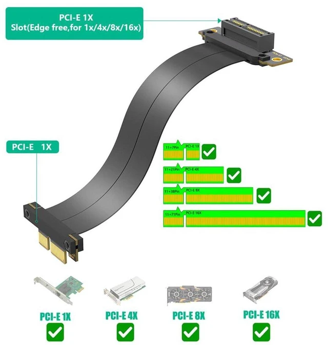 Alt view image 7 of 7 - AJMRTC PCIe 4.0 X4 Dual Vertical 90 Degree Extension Riser Cable, Gen4 8Gbps Per Lane, 10CM, Compatible with 1U 2U ATX BTX Chassis for PCIe Expansion Card Relocation