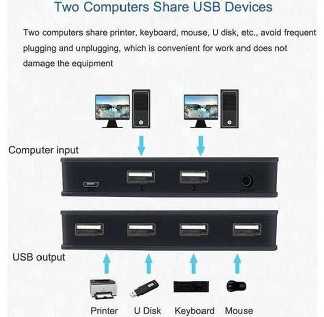 Alt view image 4 of 7 - AJMRTC 2 Port USB 2.0 KVM Switch Selector, 2 Computers Share 4 USB 2.0 Peripherals, High Speed 480Mbps Sharing Hub for Keyboard Mouse Printer Scanner, Manual Button Control