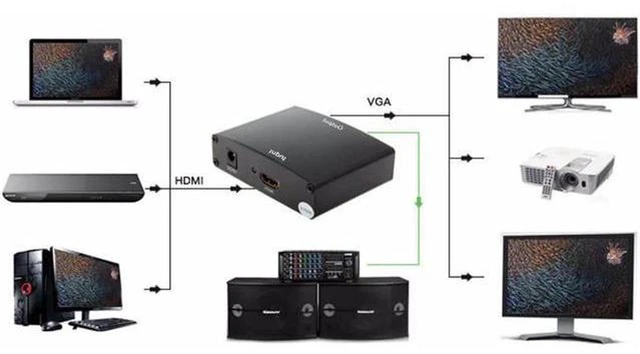 Main image of AJMRTC HDMI to VGA Converter with 3.5mm Audio Jack, 1080P 60Hz HDMI Input to VGA Output Adapter, EU US UK Plug Optional, for Laptop PC Monitor Projector HD Display